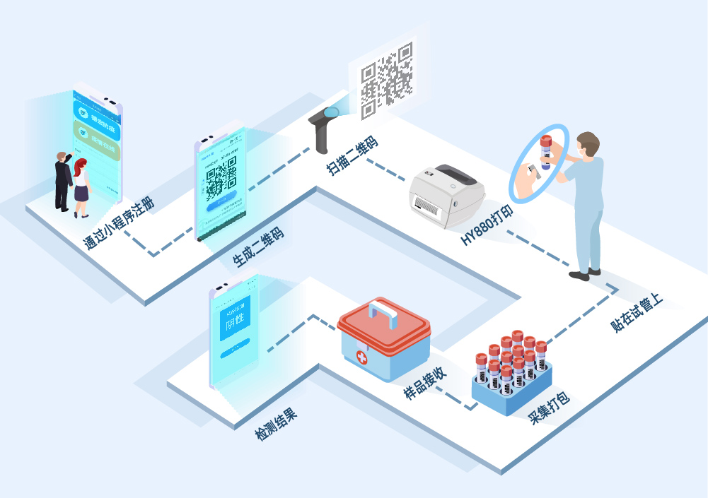 精准核酸解决方案